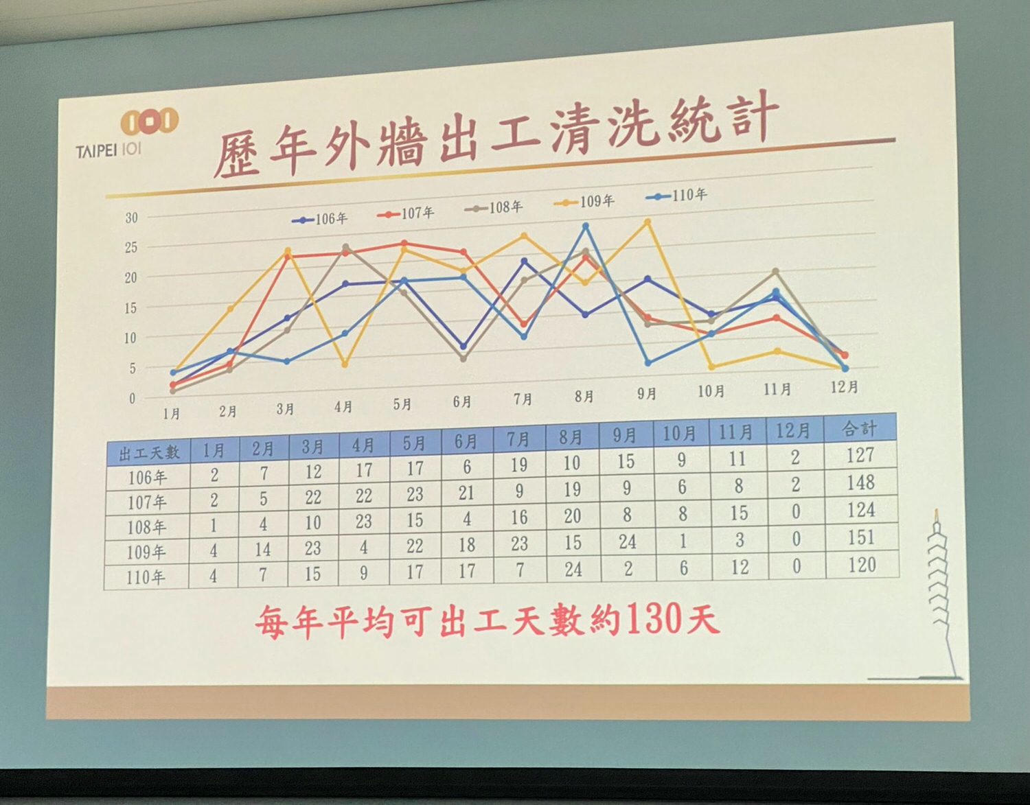 【開箱】台北101大樓如何洗窗戶？神祕101大樓90樓揭秘 Building Tour蜘蛛人現身活動