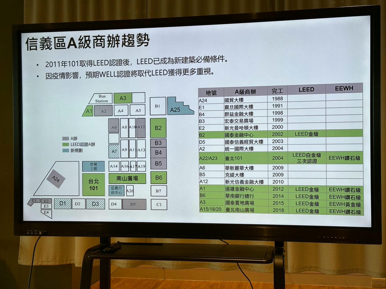 【開箱】世界最高綠建築：台北101大樓的永續之旅 TAIPEI 101 Building Tour