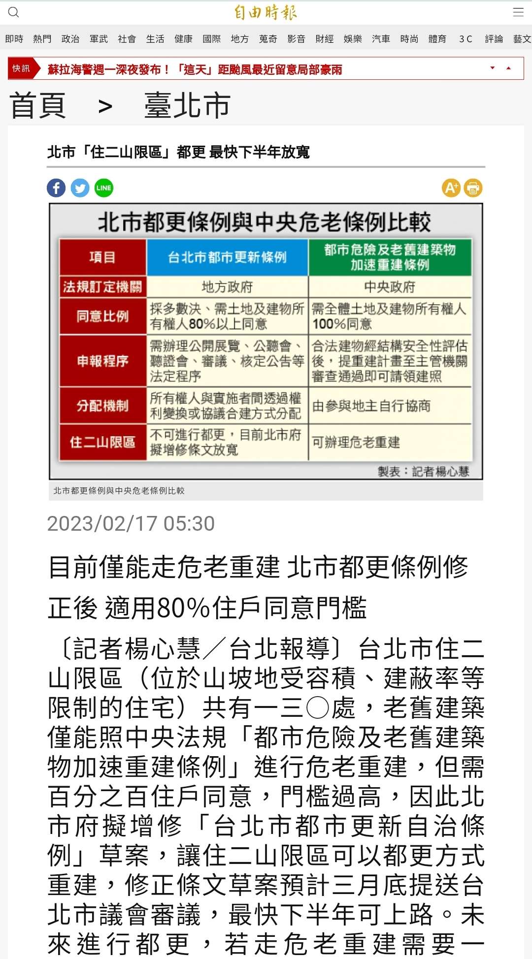 【不動產新聞】台北市「住二山限區」都更 最快下半年放寬